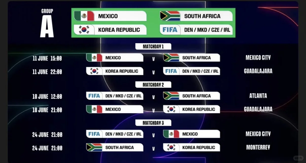 2026世界杯赛程公布 （部分）⚽️