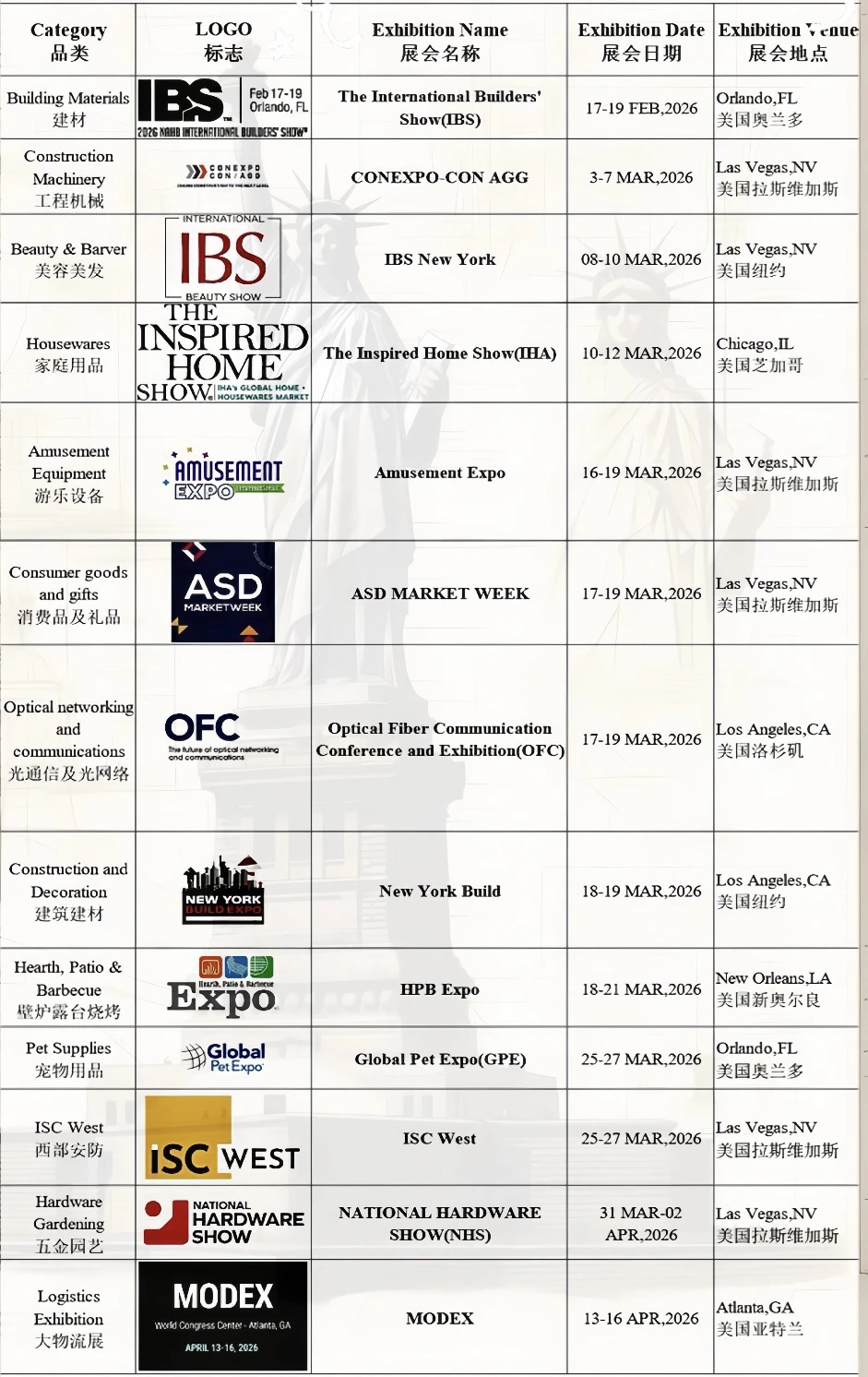 2026米国展会清单?