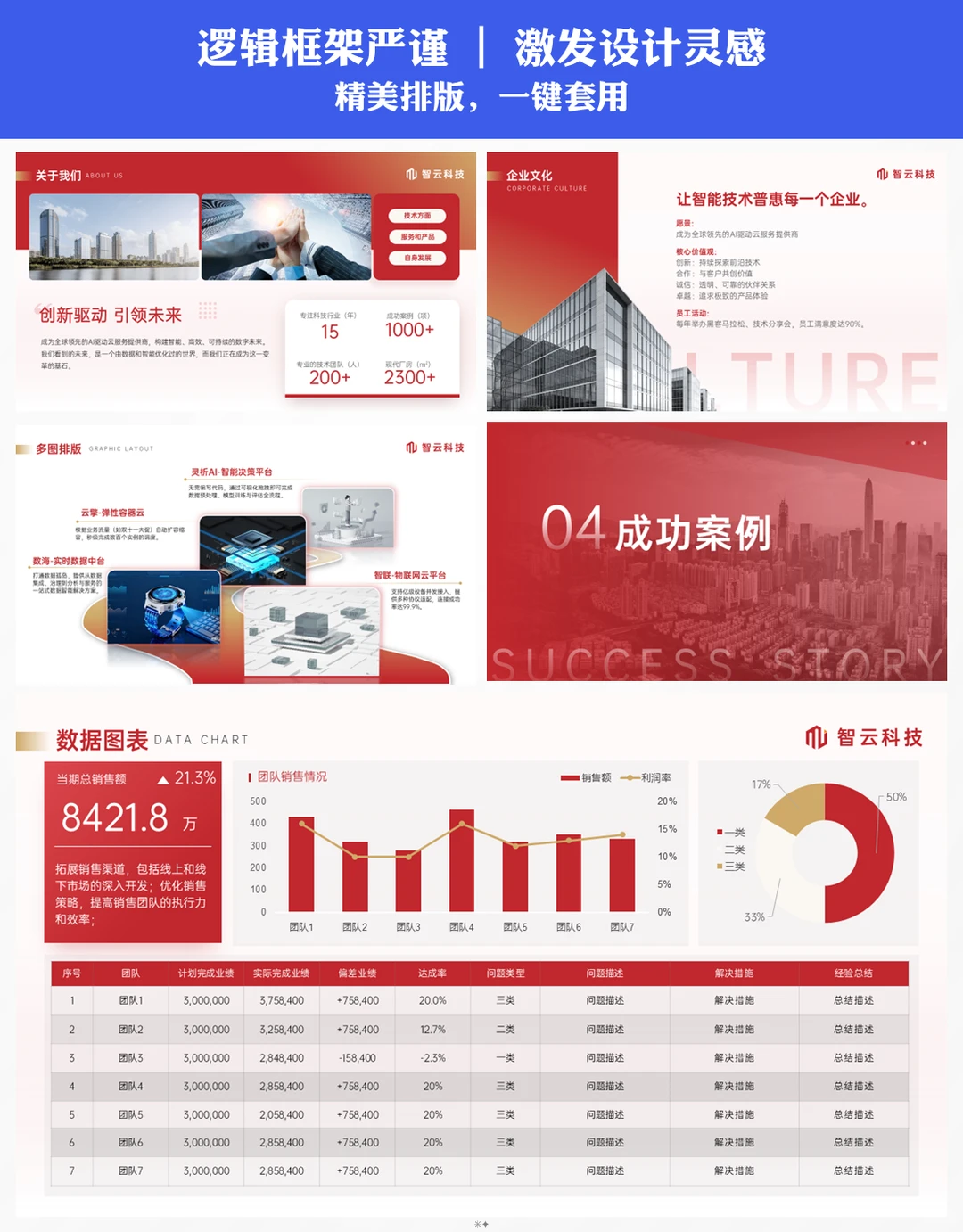 品牌形象ppt模板一键换装