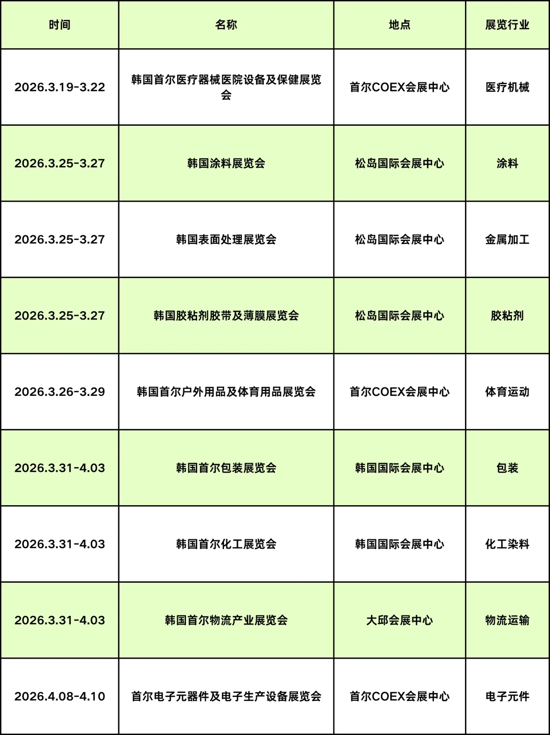 2026上半年韩国展会日历丨各行业全搜罗！