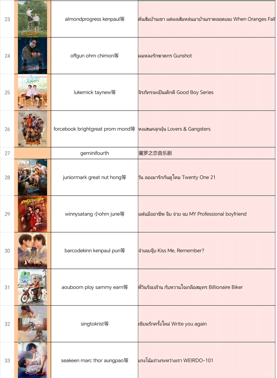 gmm2026推介会项目存档