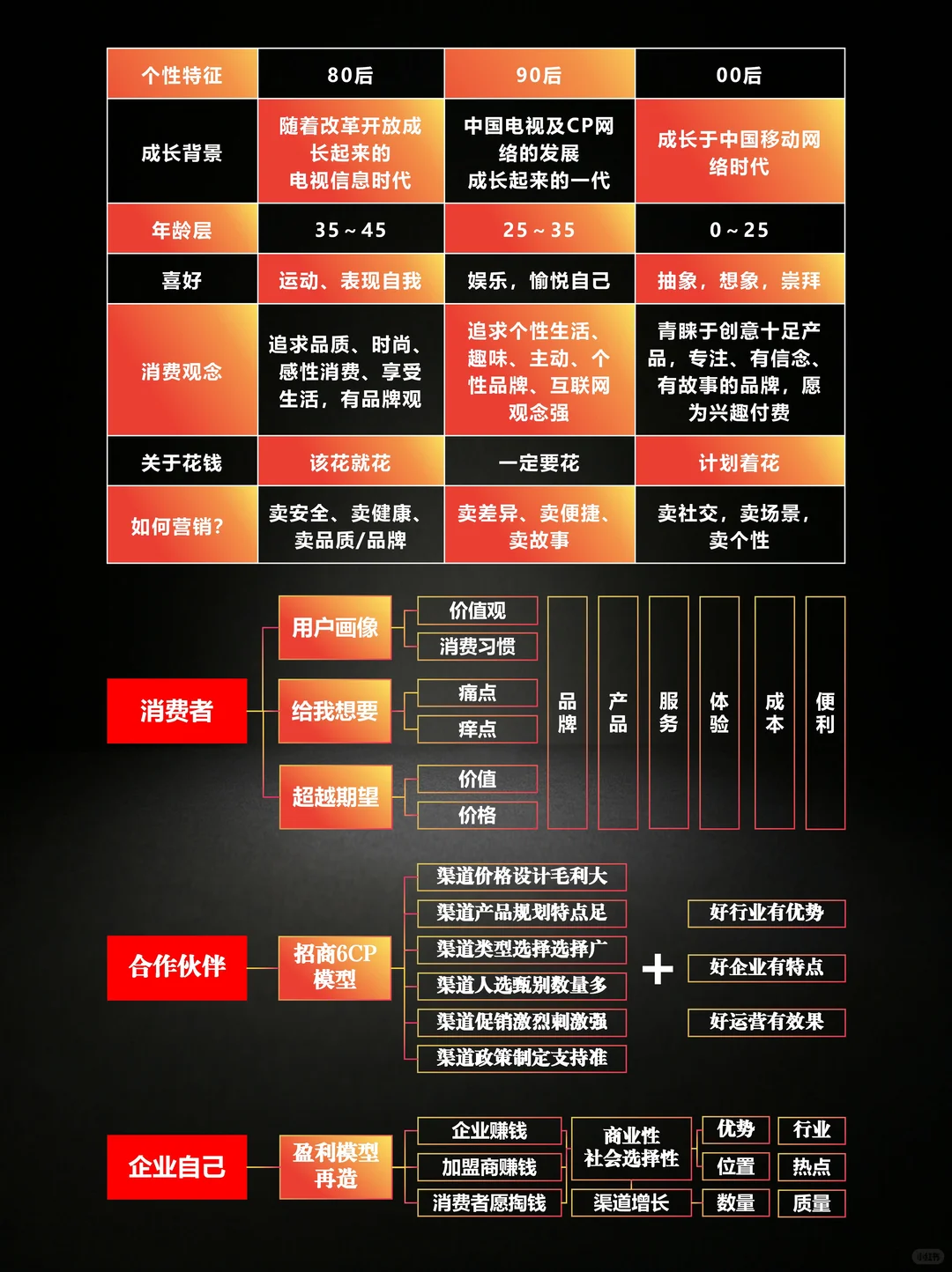 招商加盟扩张，必须思考清楚3件事