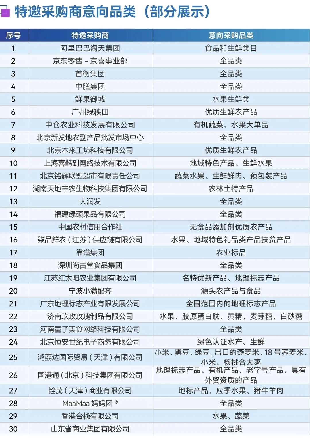 农产品交易会，来了