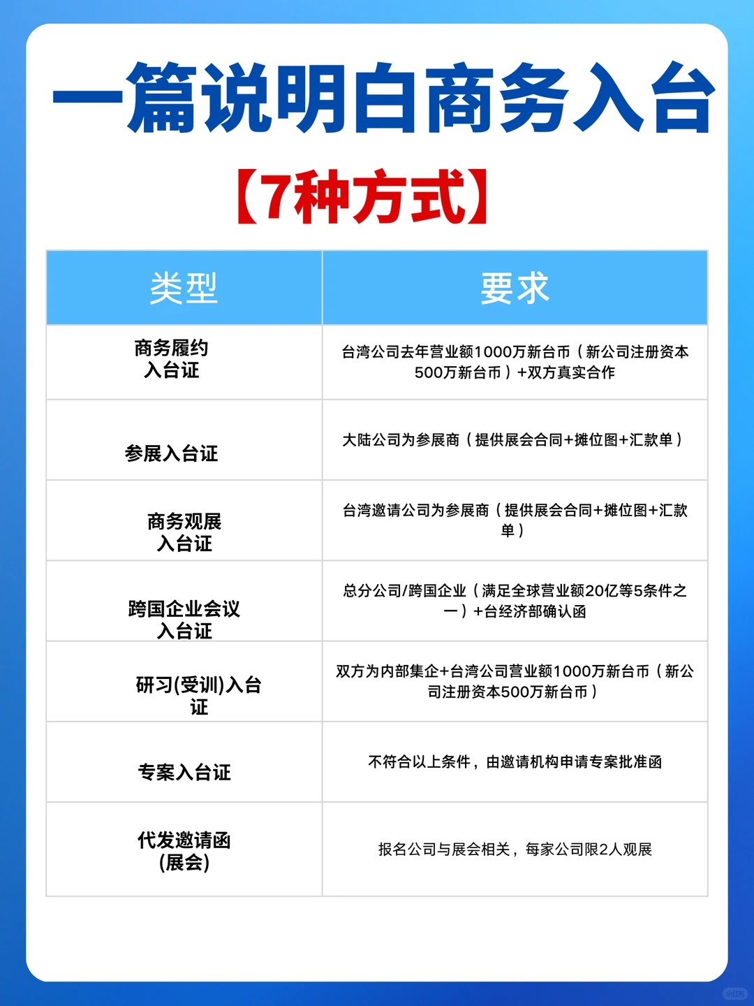 ✅想办商务入台？7种方式一篇说清！