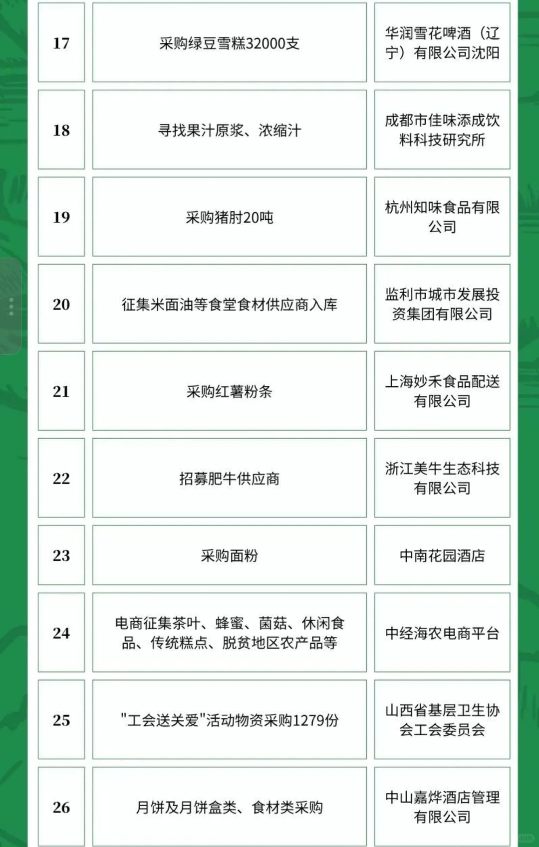 6月5日农产品食品采购需求