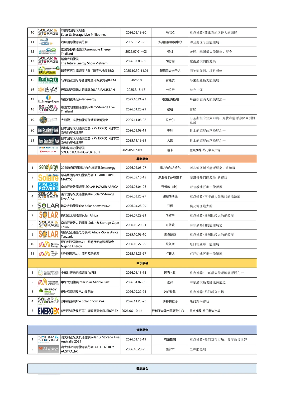 26年海外能源展会项目列表