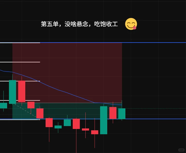 大学生700块钱勇闯交易市场 DAY1