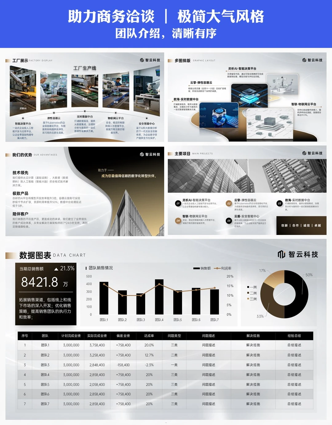 品牌形象ppt模板一键换装