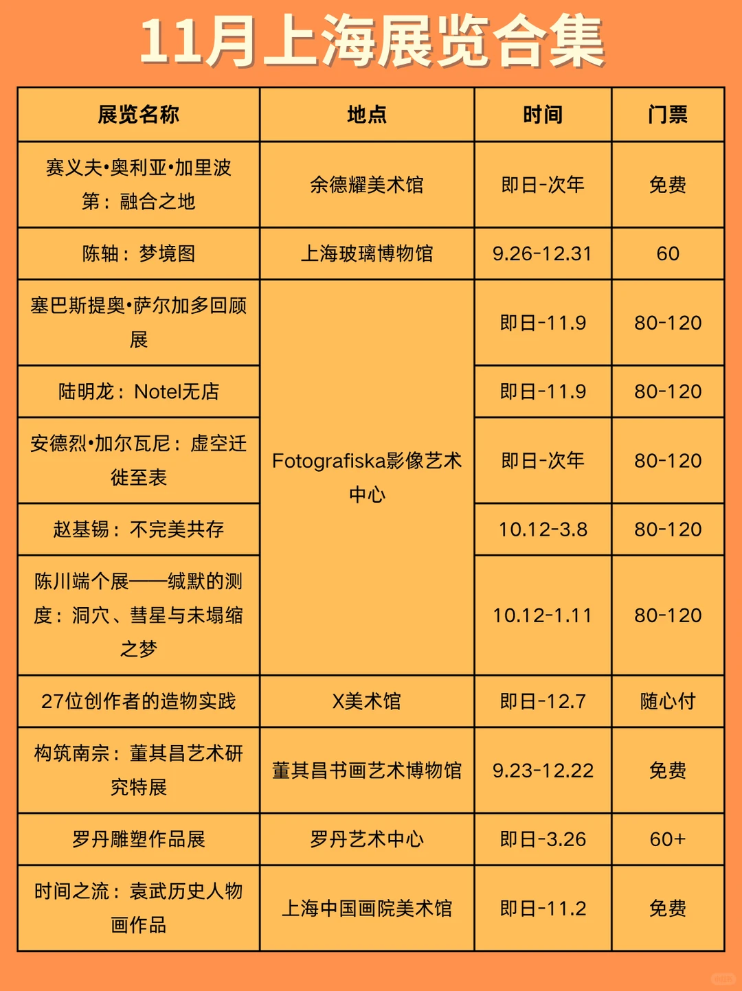 一起去看展‼️上海11月展览合集来啦??