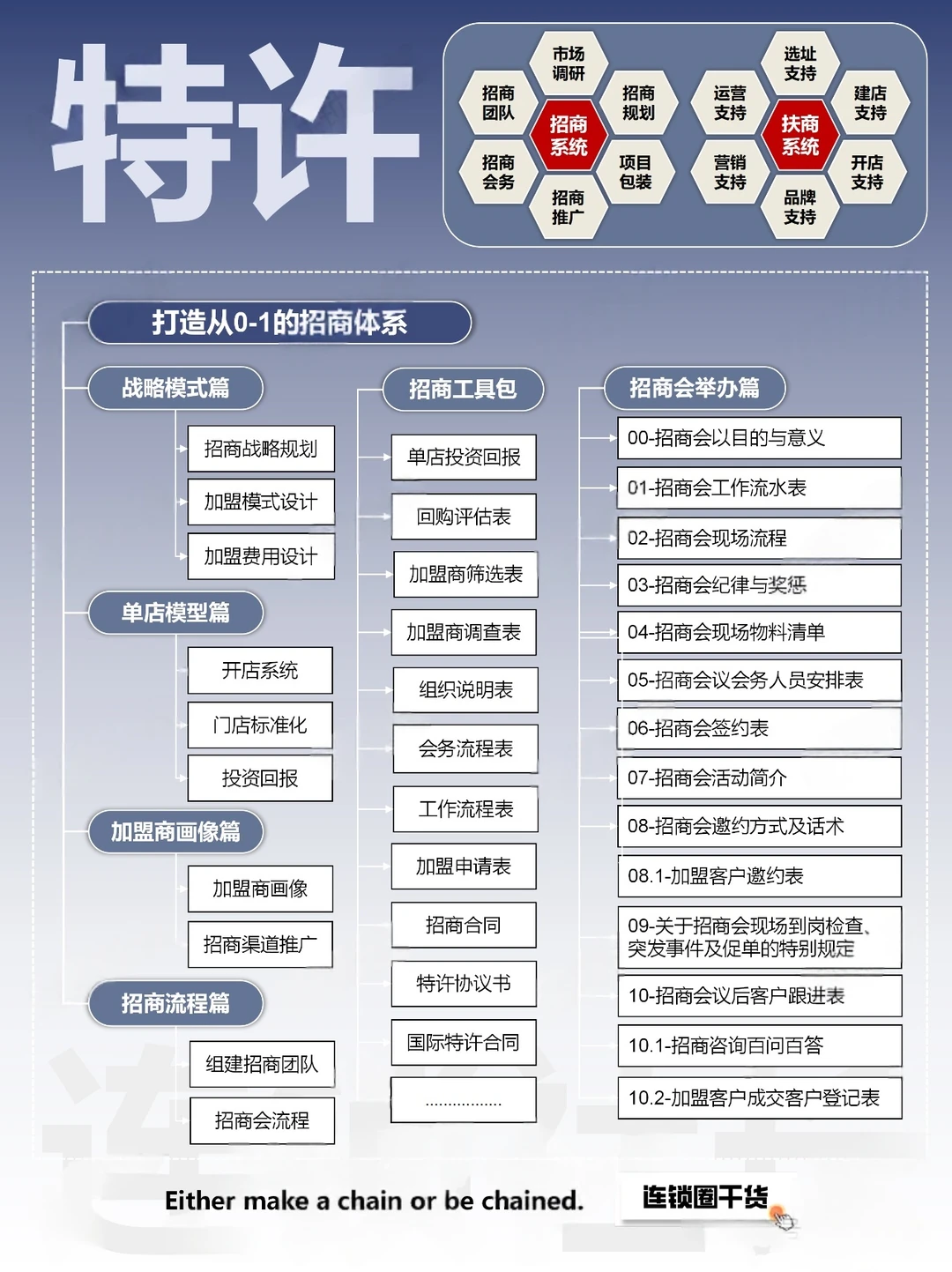 连锁企业招商加盟秘籍：3步搞定连锁扩张！