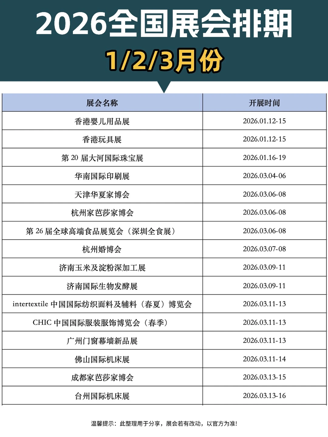 2026全国展会排期时间【1-3月】