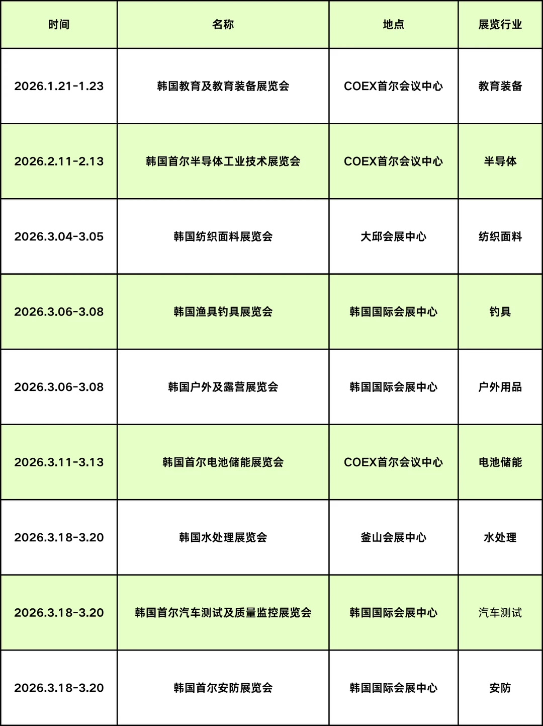 2026上半年韩国展会日历丨各行业全搜罗！