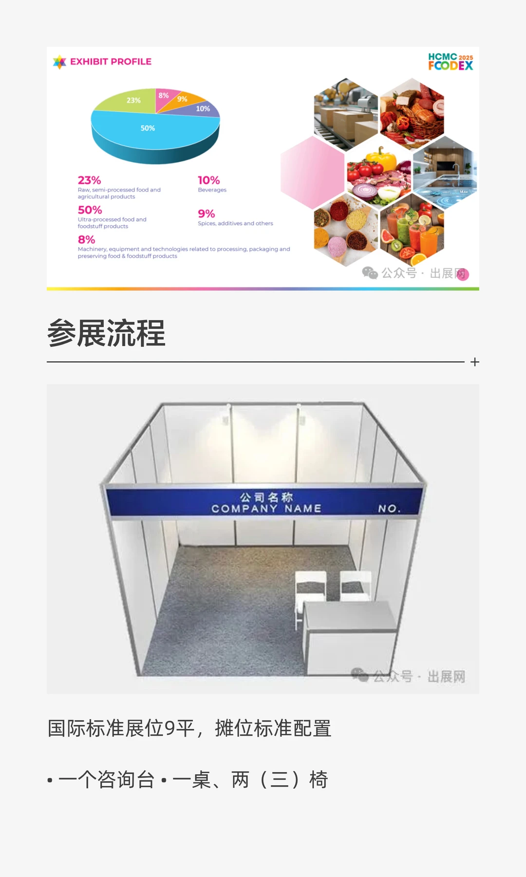 探索越南食品饮料产业新机遇：HCMCFOODEX