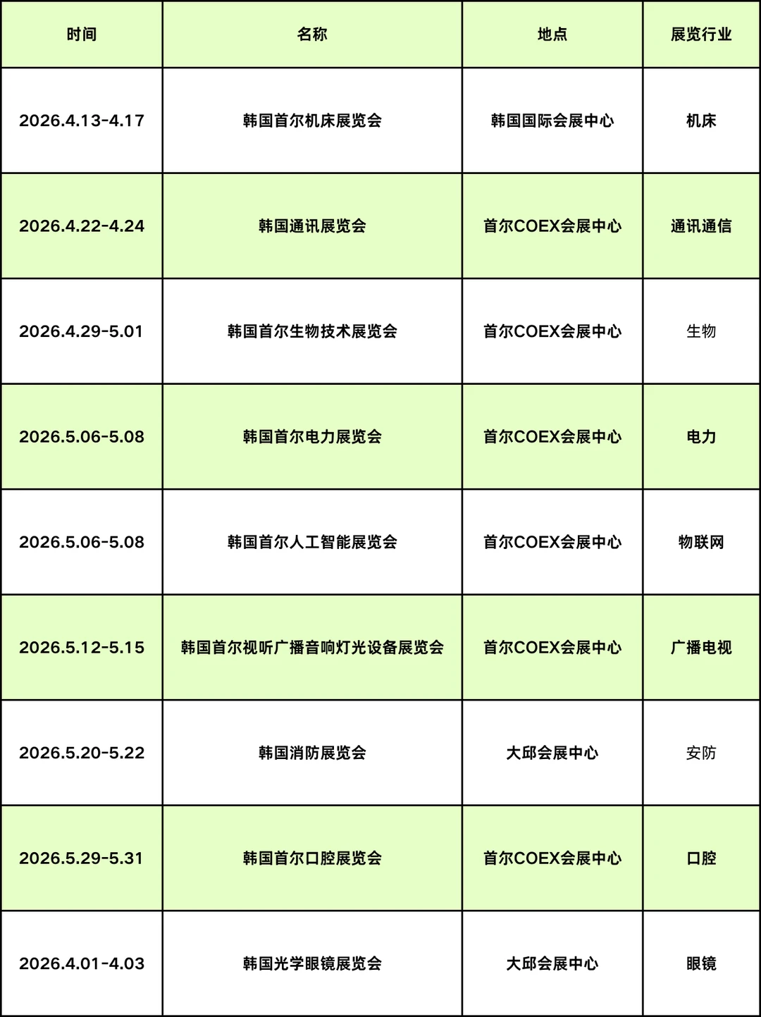 2026上半年韩国展会日历丨各行业全搜罗！