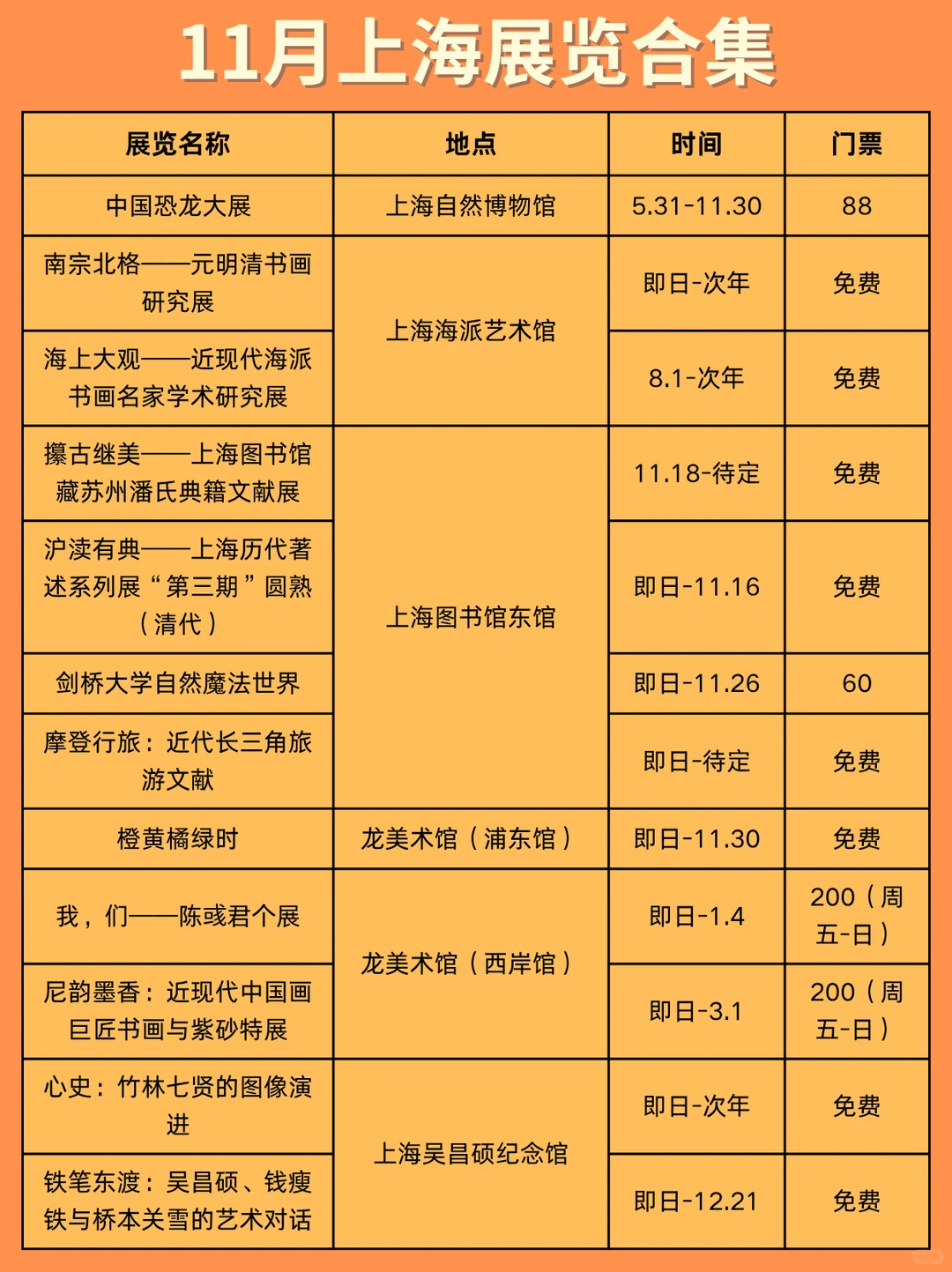 一起去看展‼️上海11月展览合集来啦??