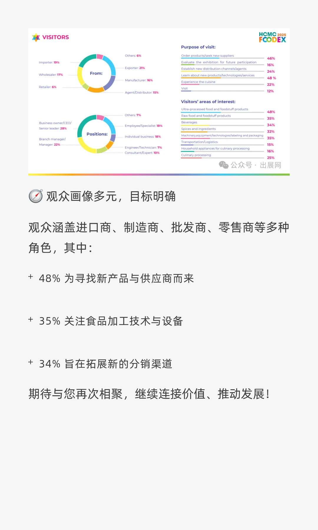 探索越南食品饮料产业新机遇：HCMCFOODEX