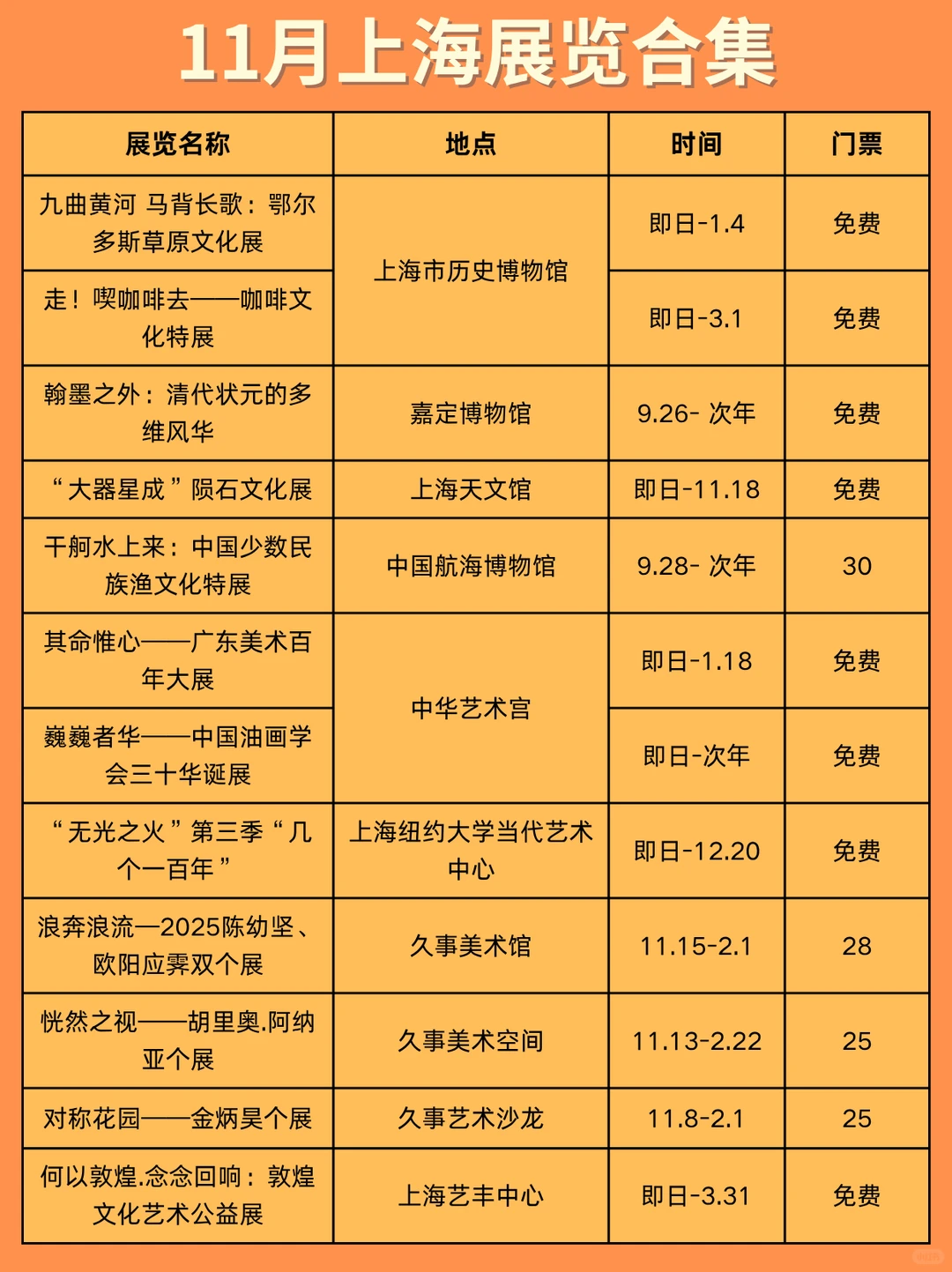 一起去看展‼️上海11月展览合集来啦??