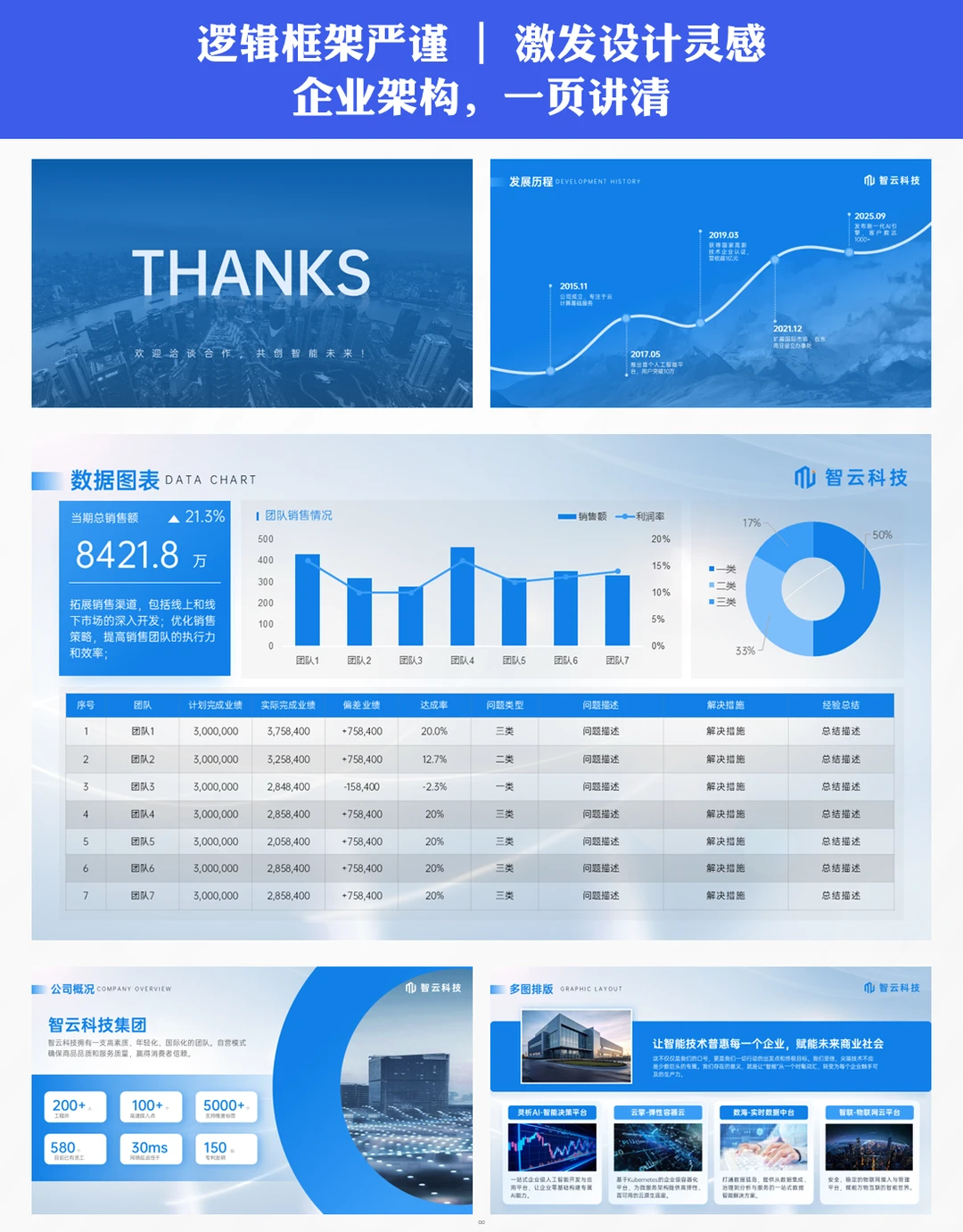 品牌形象ppt模板一键换装