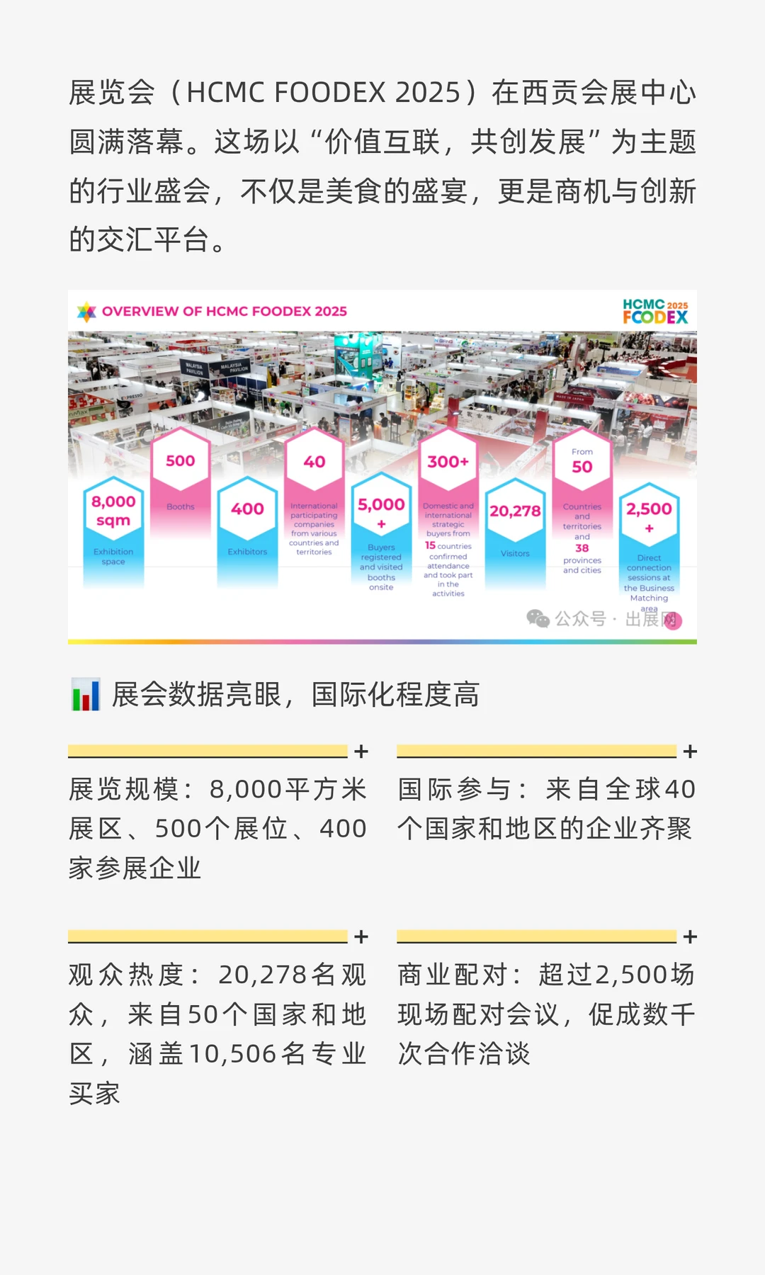 探索越南食品饮料产业新机遇：HCMCFOODEX