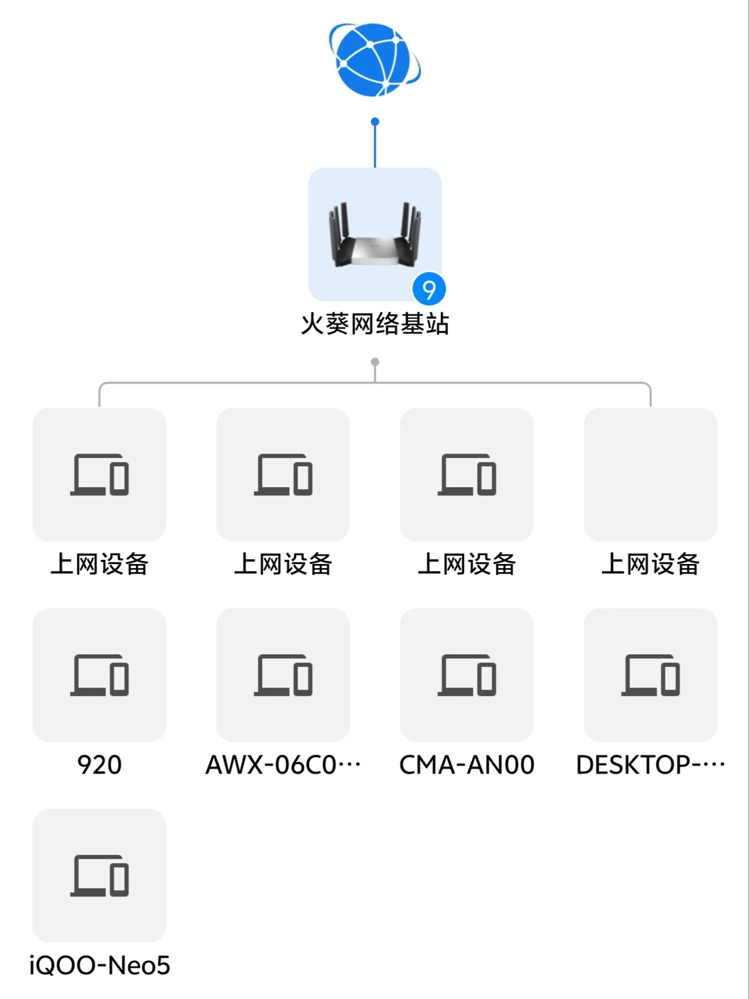 亚马逊跨境展展商必看：火葵智网连网方案