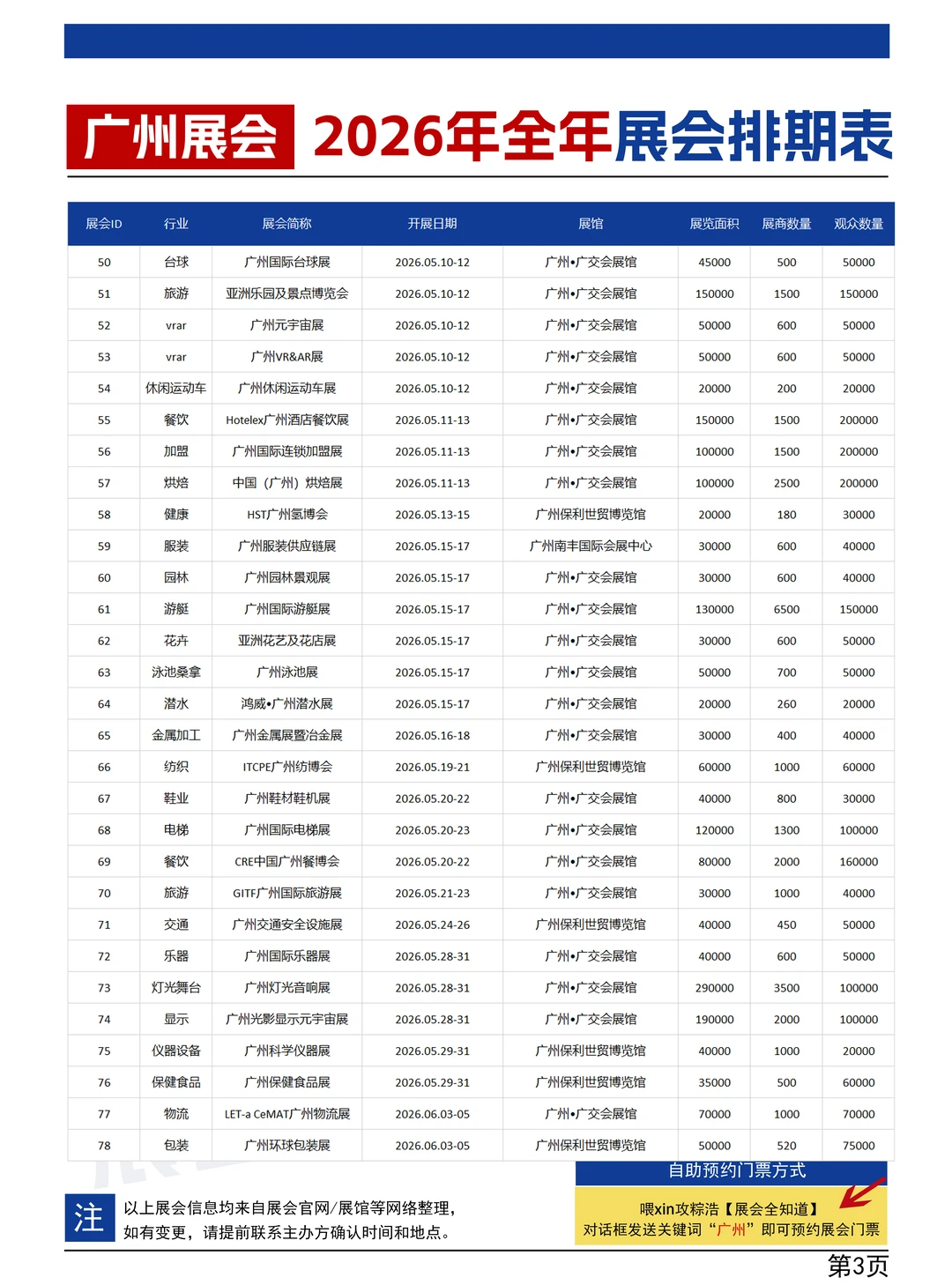 广州展会2026时间表（全年）持续更新中...