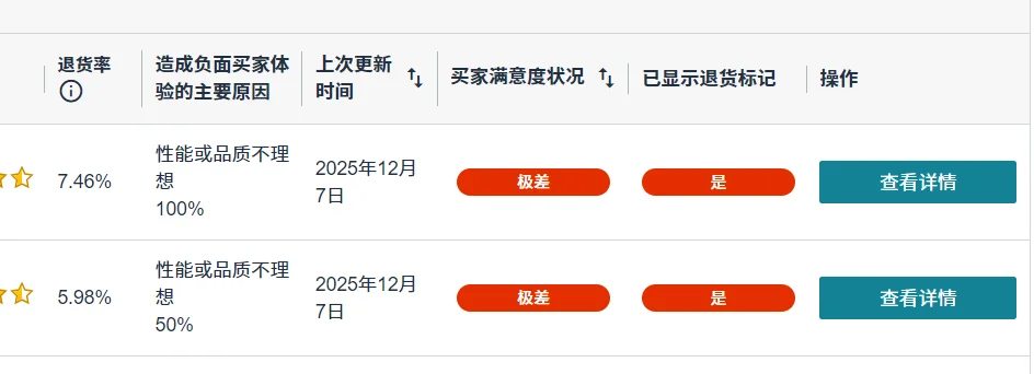 做亚马逊？我不过是资本的测品工具罢了！