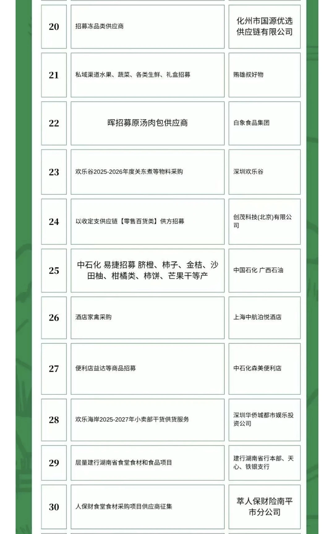 10月27日农产品食品采购需求