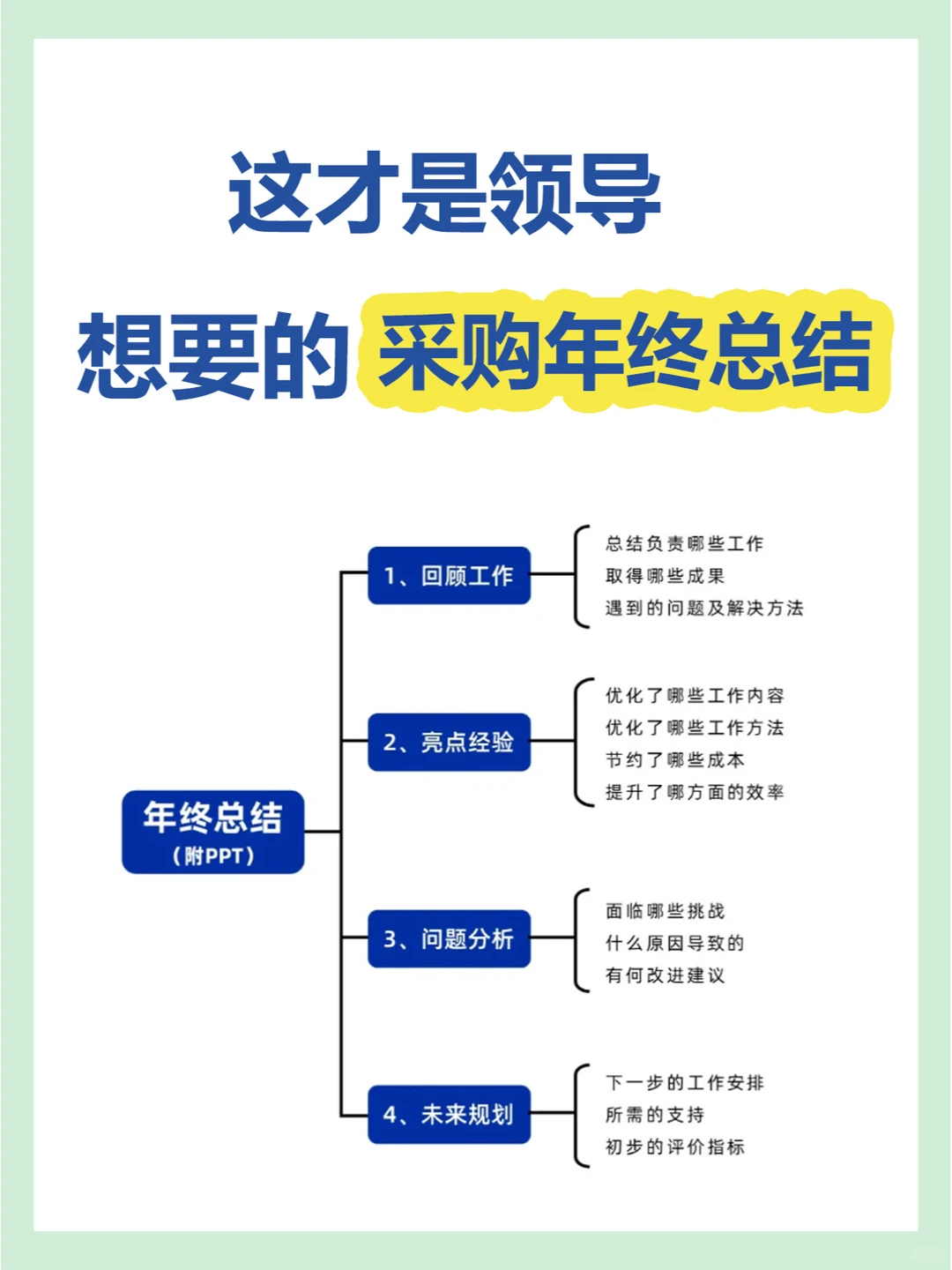 这才是领导喜欢的采购年终总结！