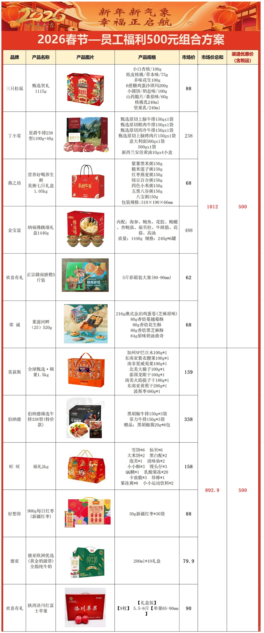 真不敢相信这是00后HR做的新春员工福利方案