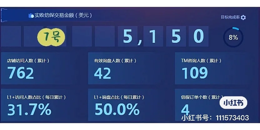 国际站采购节过半