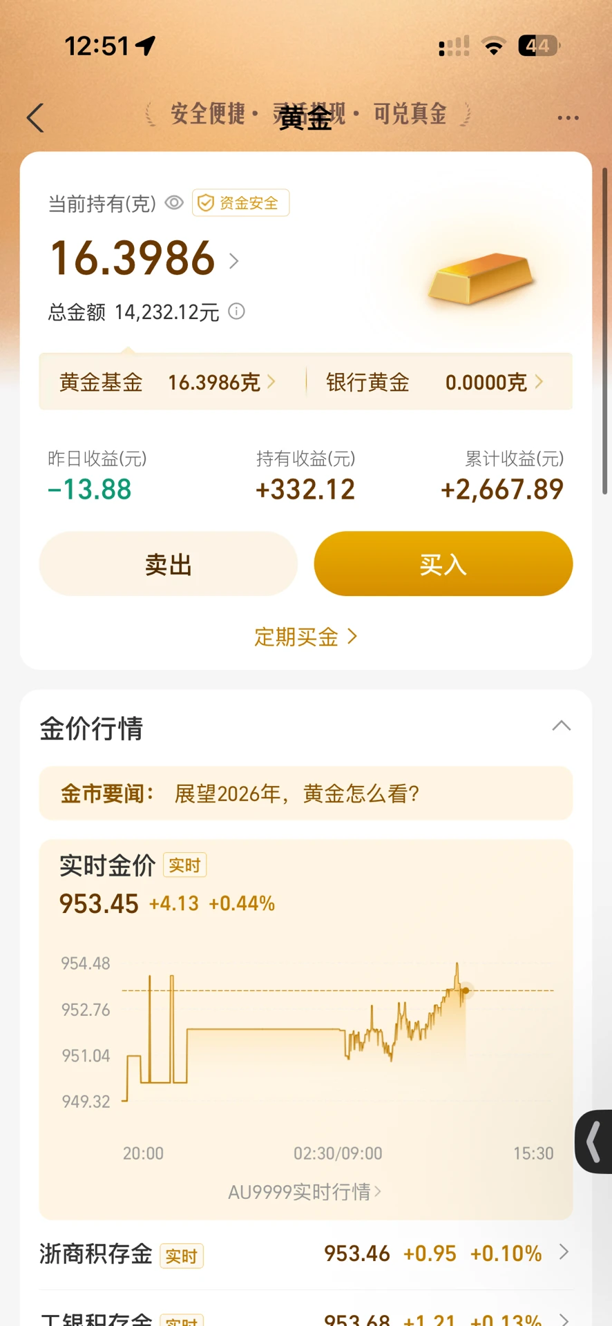 今天实时金价?953.45，比昨天涨了4.13