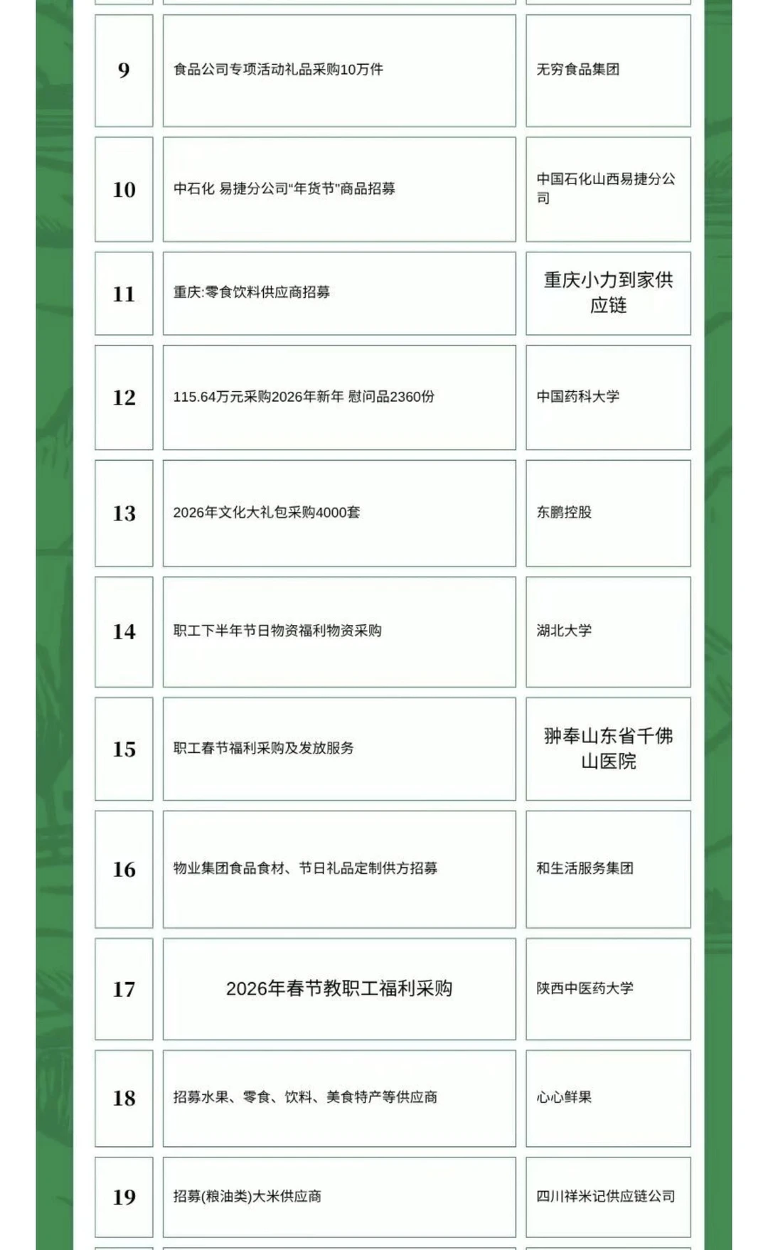 10月27日农产品食品采购需求