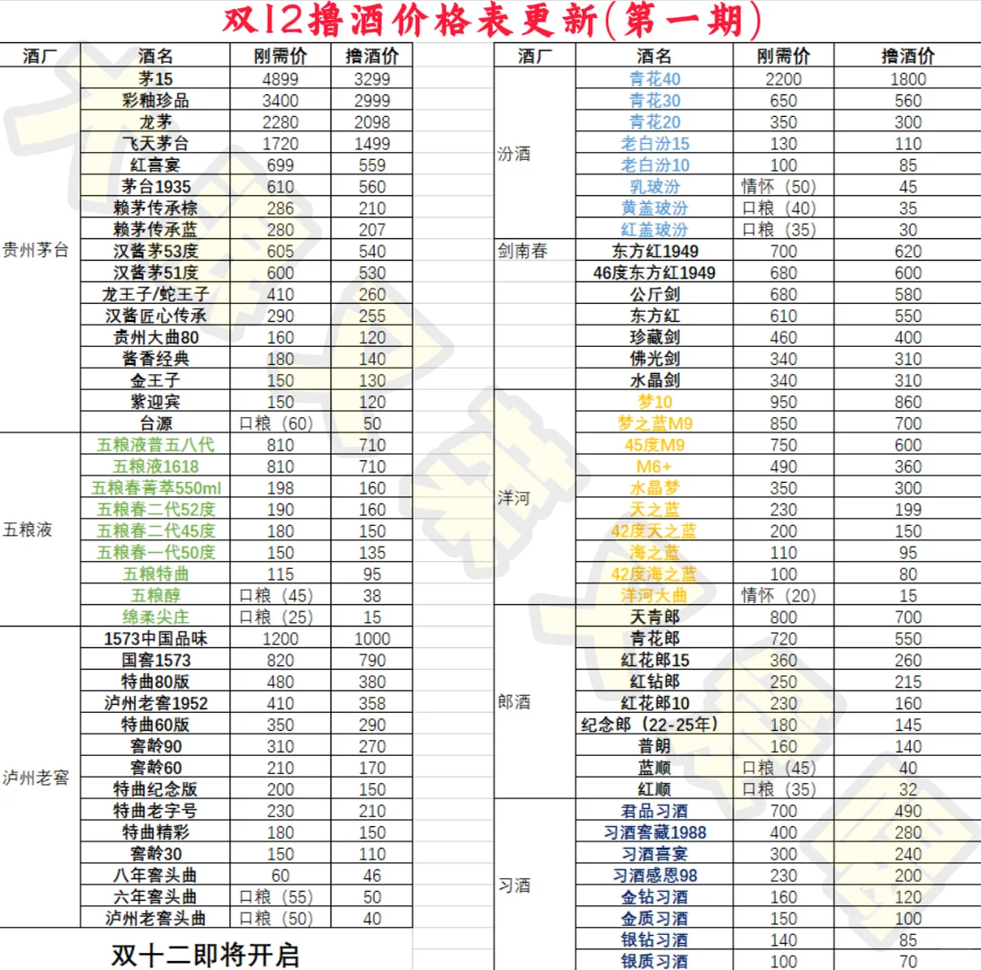 双12撸酒价格表更新（第一期）