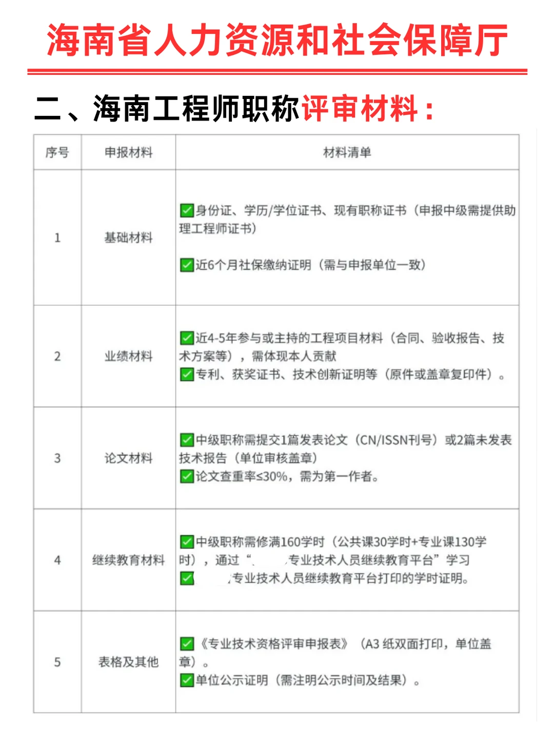 海南工程职称评审新要求来了