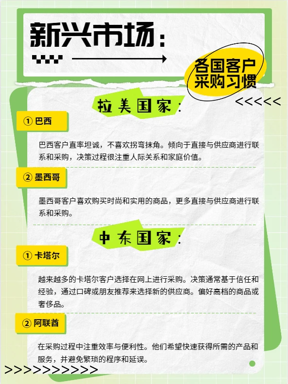各国外贸客户采购习惯汇总?必看❗