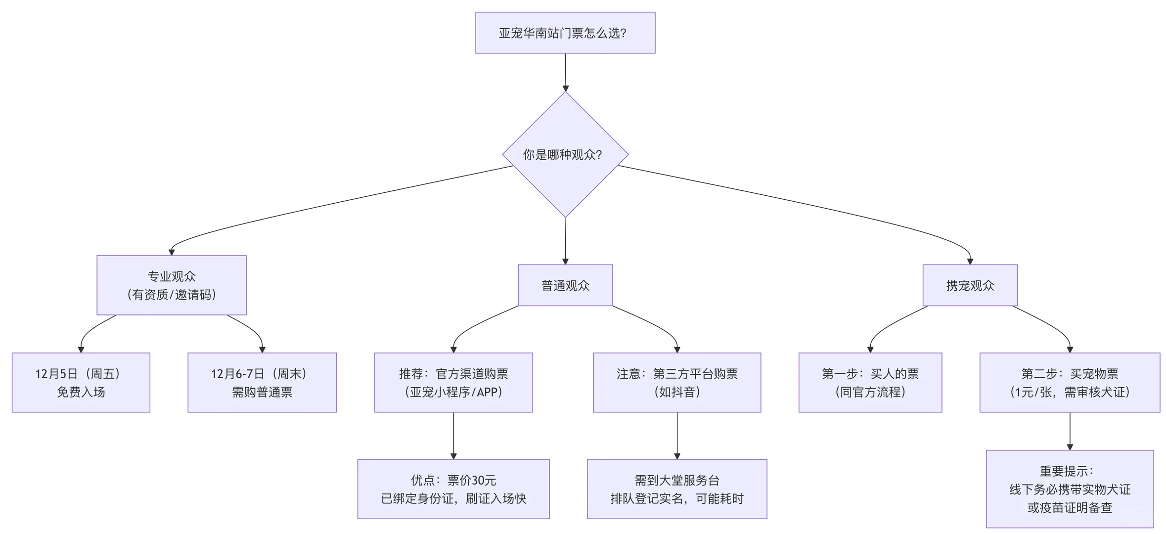 2.亚宠华南展最新攻略 （一图看懂版）