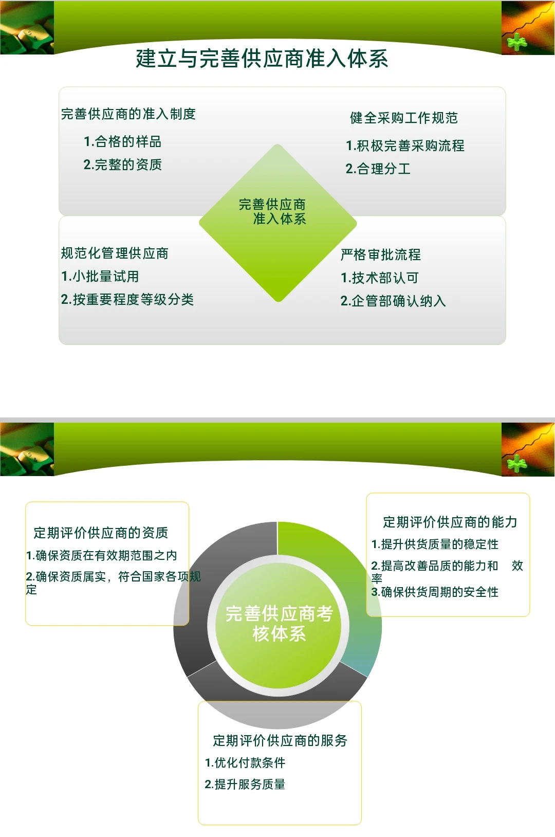 采购部年终总结，必须秀出硬实力