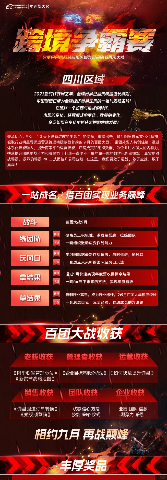 阿里国际站百团大战开始了