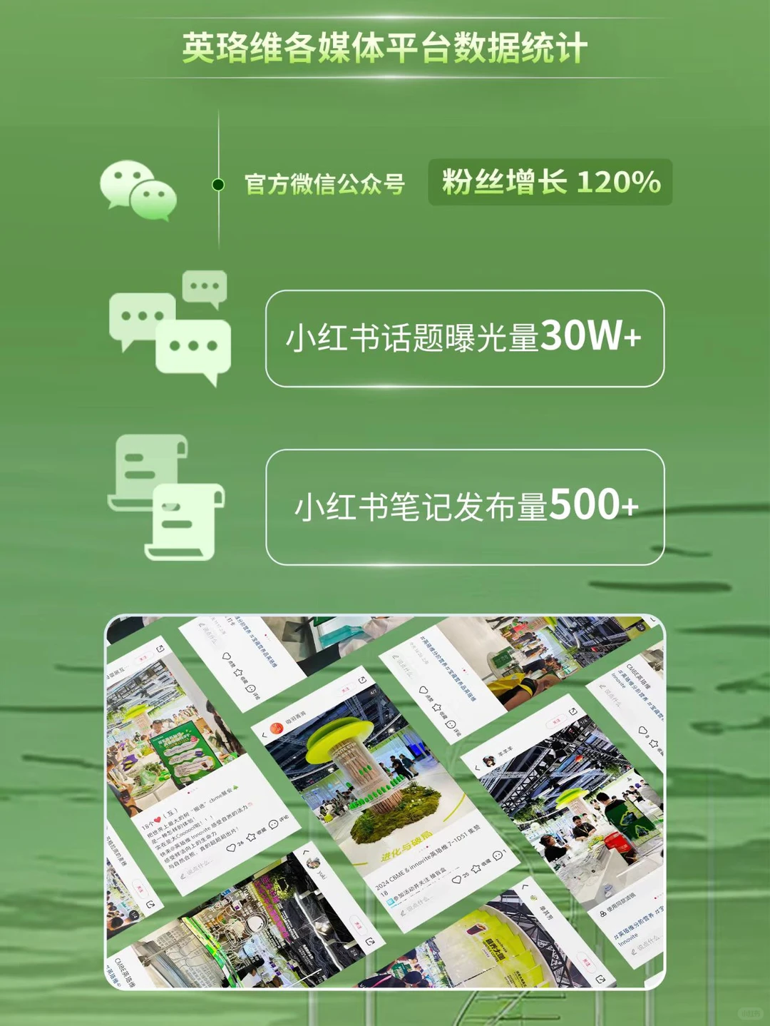 英珞维xCBME首日战报｜今日继续开冲✊?