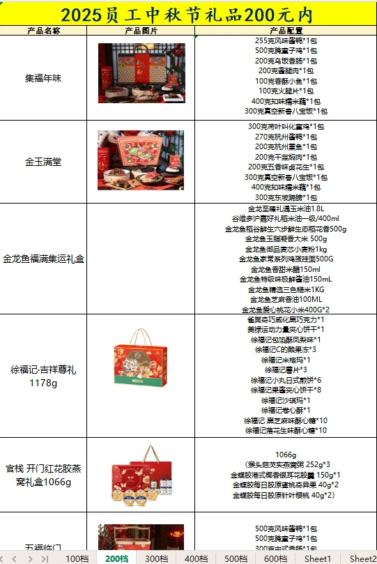 还不知道春节福利发什么的采购看过来❗❗