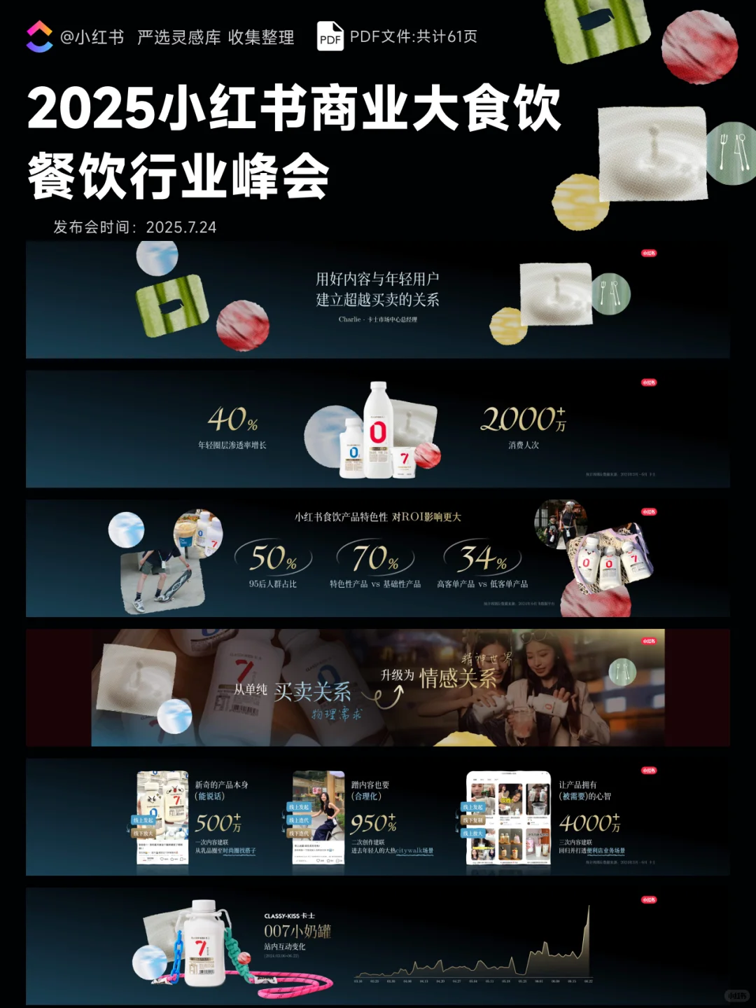 2025小红书商业大食饮·餐饮行业峰会