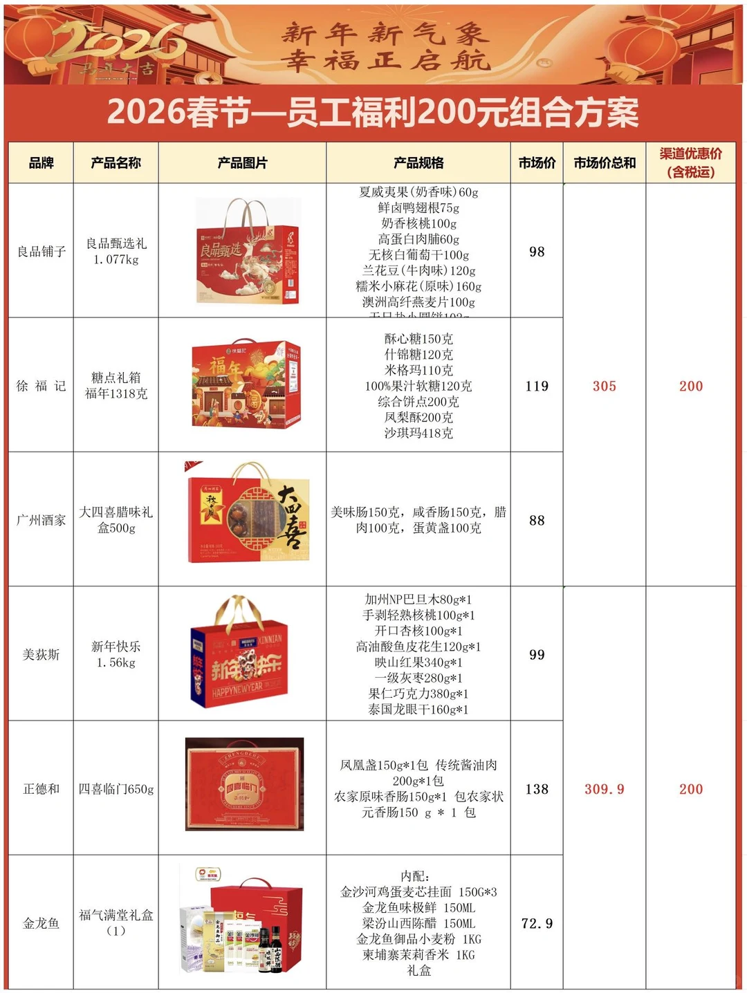 真不敢相信这是00后HR做的新春员工福利方案