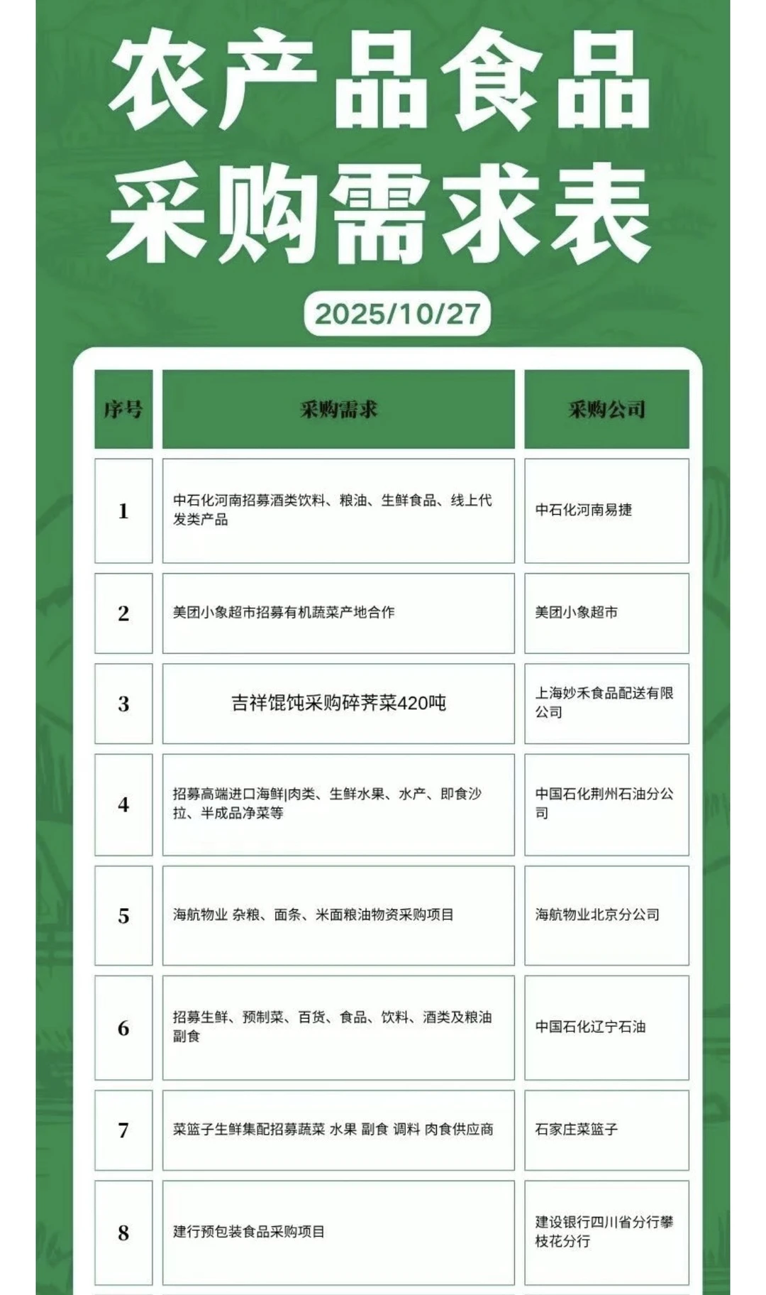10月27日农产品食品采购需求
