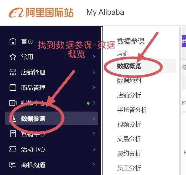 阿里国际站: 干货分享如何找到最优质关键词
