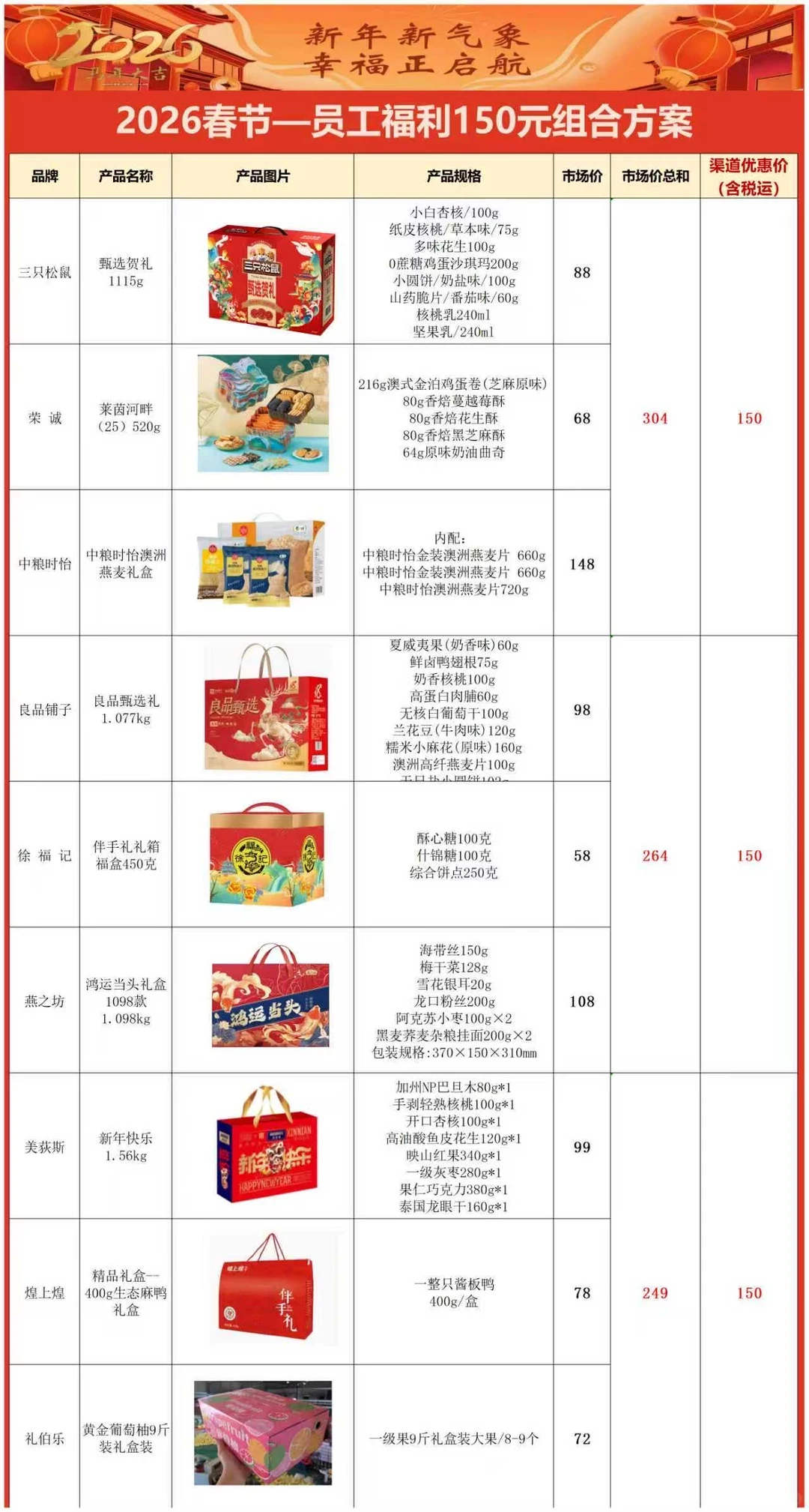 真不敢相信这是00后HR做的新春员工福利方案