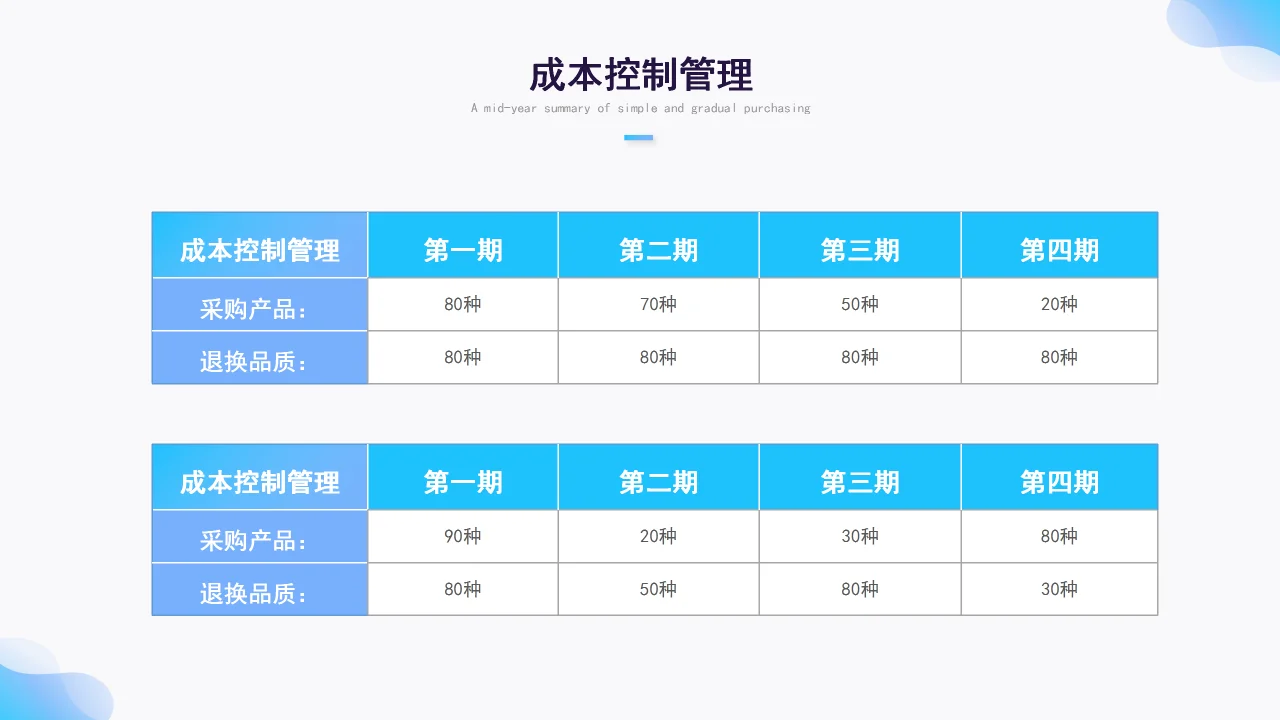 2025年采购年终总结PPT模板