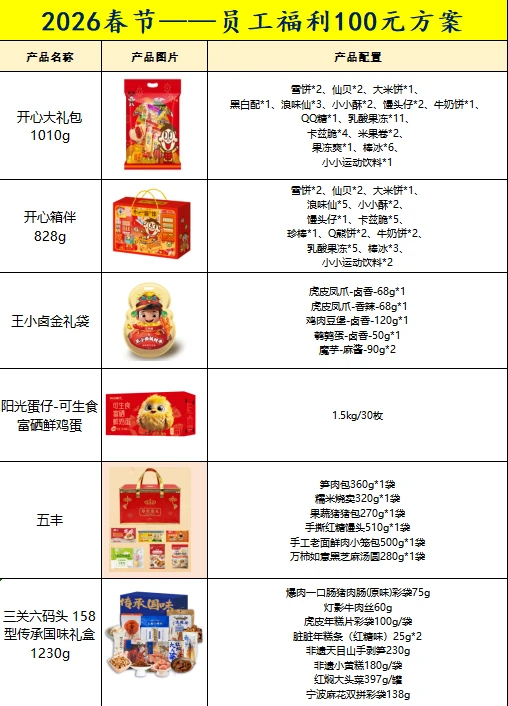 还不知道春节福利发什么的采购看过来❗❗