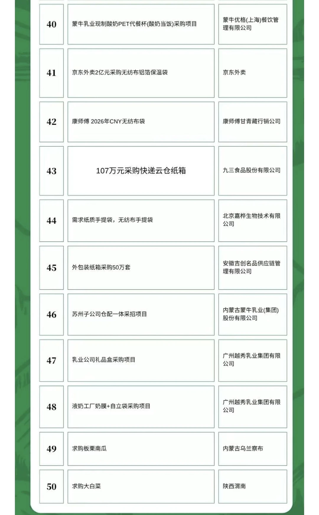 10月27日农产品食品采购需求