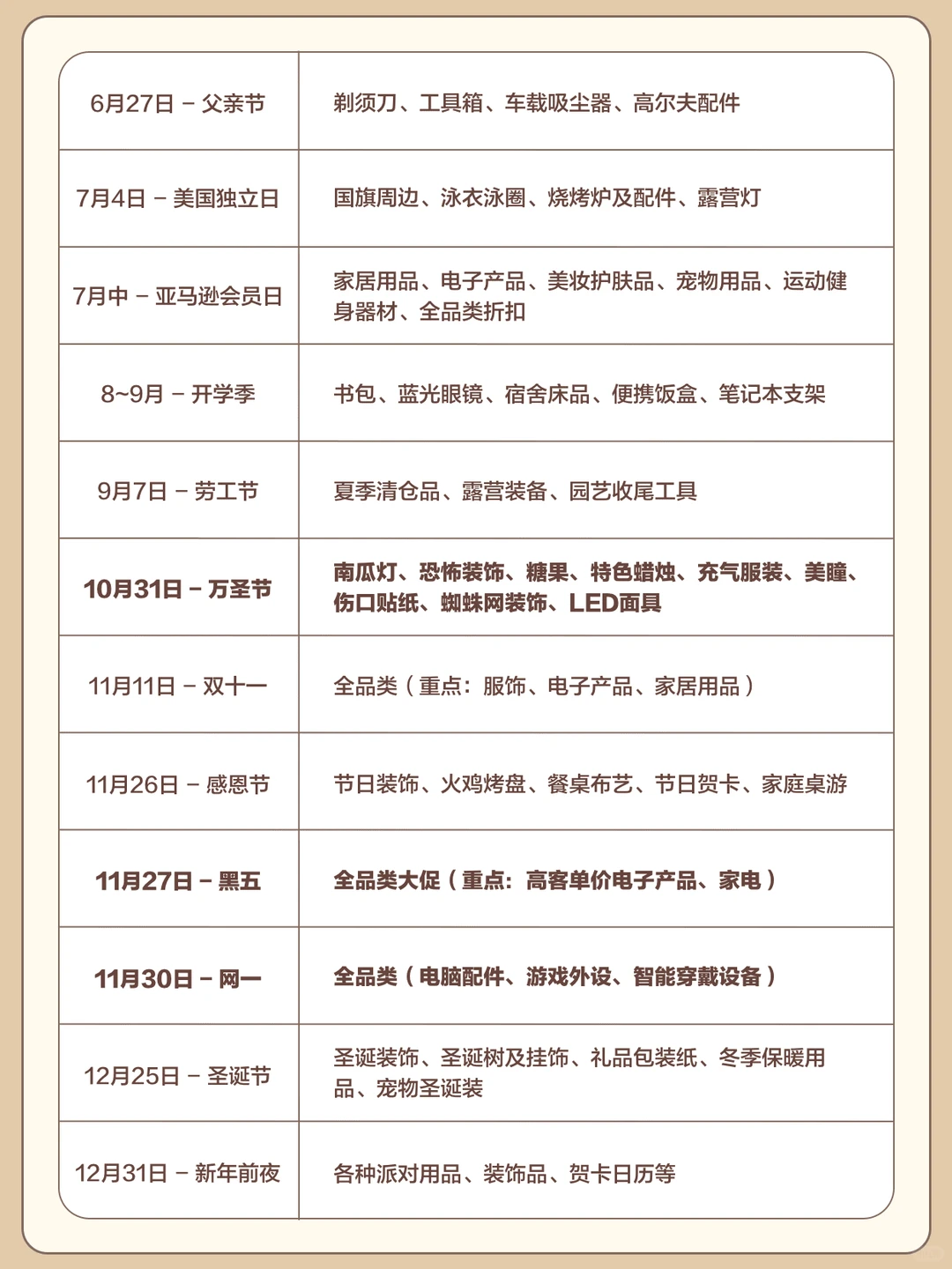 ?2026年跨境电商营销日历