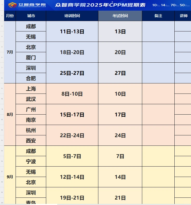 2025下半年cppm年下课程最新安排